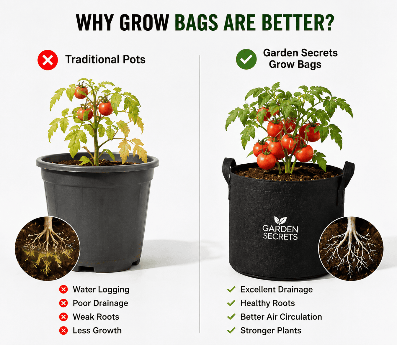 Pack of 2 Premium Grow Bags for Vegetables, Flowers & Fruits